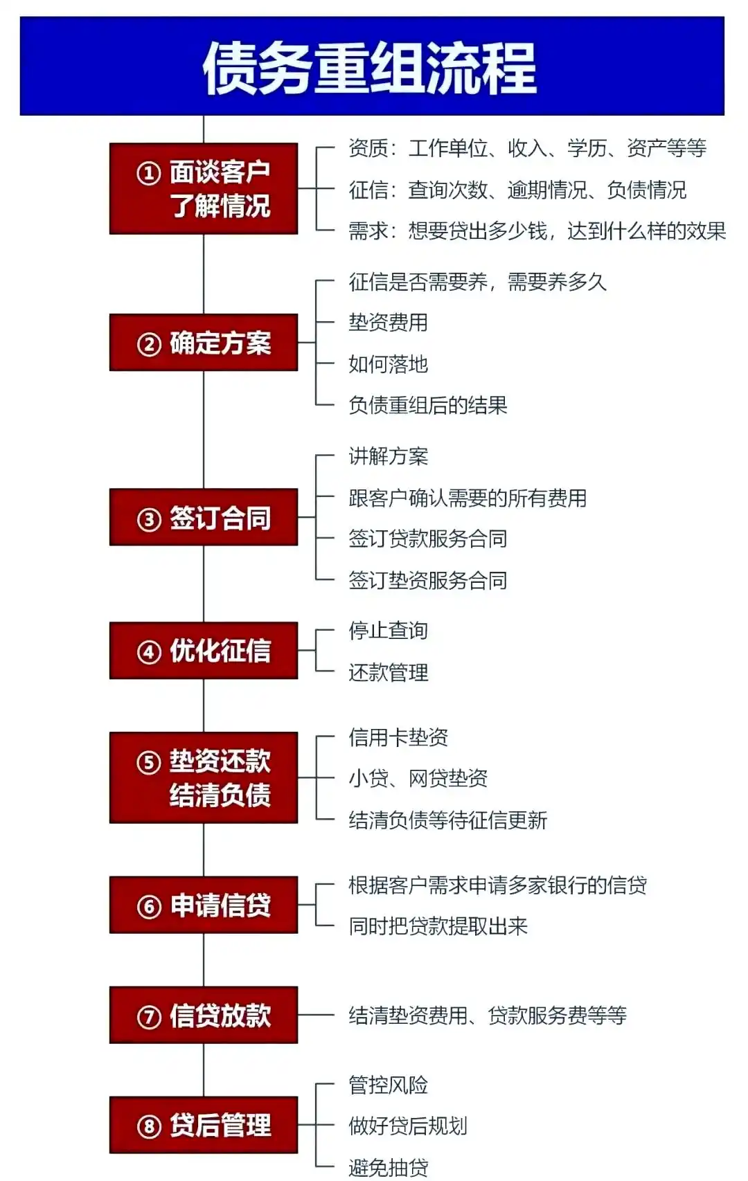 在灌云，中小企业也可以债务重组吗？